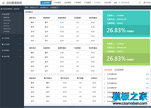 Amaze UI Admin后臺管理系統模板