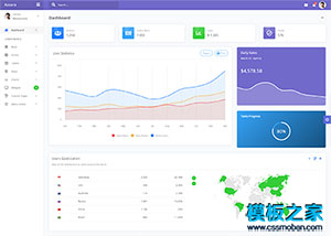紫色精品Azzara Bootstrap 4 Admin 后台UI模板